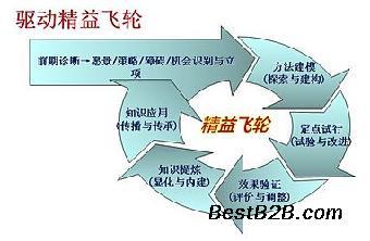 重慶企業管理與經濟信息咨詢的重要性及發展前景