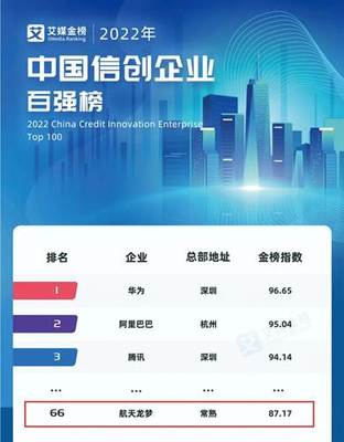 信創企業百強榜公布，七〇六所龍夢公司成功入選