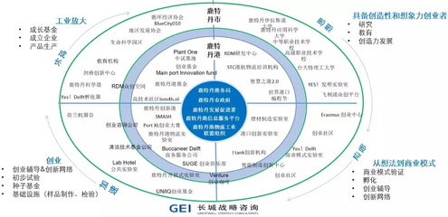 產業(yè)動態(tài) | 國外石化產業(yè)集聚區(qū)發(fā)展系列研究 荷蘭鹿特丹港的經濟信息咨詢與戰(zhàn)略啟示