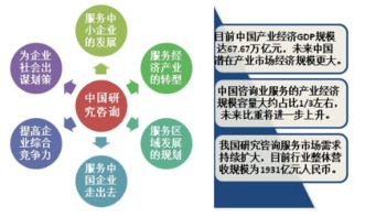 洞察市場脈搏 中國十大調查研究咨詢公司排名與行業(yè)解析