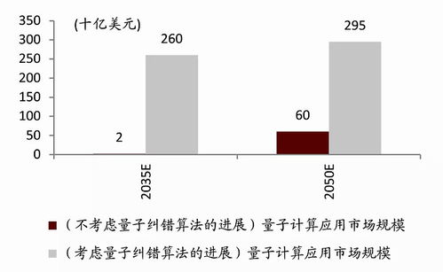 量子計(jì)算能否續(xù)寫摩爾定律的新篇章？——國(guó)內(nèi)外巨頭的戰(zhàn)略布局與未來(lái)展望